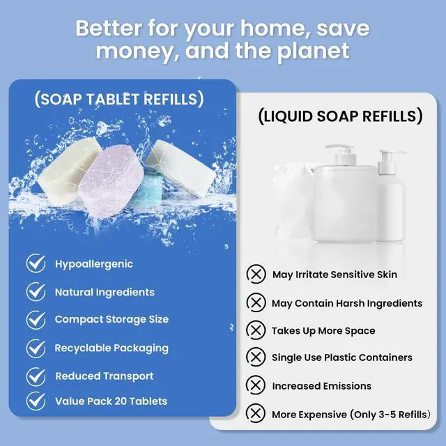 Alt view image 6 of 7 - 20 Pack Foaming Hand Soap Tablet Refills, 4 Scent, 12g Big Tablets, Makes 240 fl oz Soap Total, Eco Friendly Hand Wash Tablets Lemon, Coconut, Oceanic, Lavender Fragrance