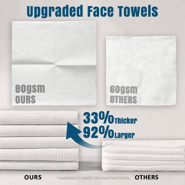Alt view image 5 of 7 - Face Towels, Disposable Biodegradable Facial Towels for Sensitive Skin, Lint- free Face Wipes for Washing Face, Skincare and Makeup Remover, Dry Wipes, 10"×12" Extra Large, 50 Count