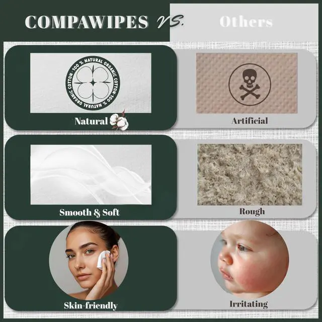 Alt view image 5 of 7 - 100 PCS Compressed Towel Tablets - Travel Disposable Towels, Compressed Hiking Toilet Paper, Wilderness Wipes, Compact Toilet Paper, Disposable Compressed Face Towel for Camping, Backpacking & Beauty