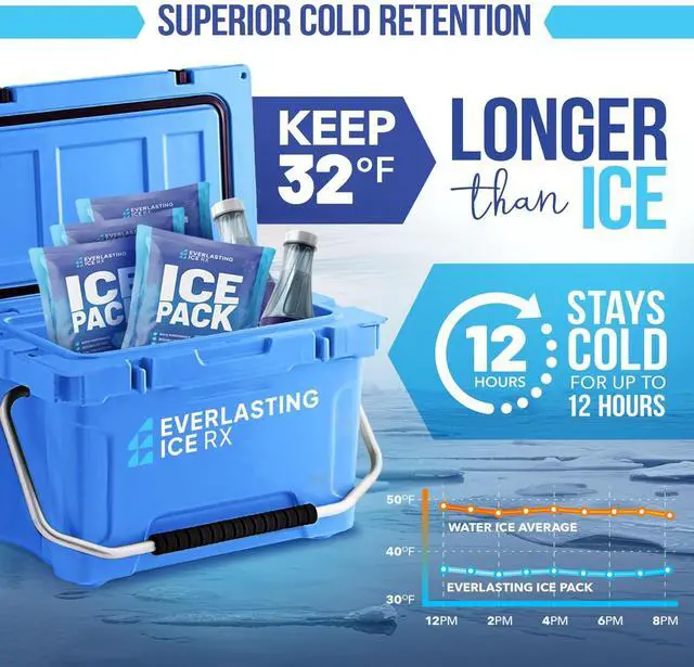 Alt view image 2 of 7 - Rapid Performance Reusable Ice Packs for Lunch Boxes, Lunch Bags or Coolers | 4 Pack | Cold for Up to 12 Hours | Ice Packs for Cooler, Long Lasting for Camping, Outdoors & Beach