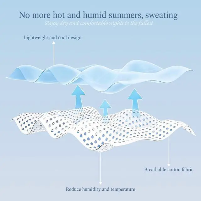 Alt view image 6 of 7 - Cooling Blanket Throw Size (50"x70"), Double Sided Ice Cold Blanket for Hot Sleepers, Transfer Heat to Keep Cool, Soft Lightweight for Night Sweats, Bed & Couch, Ocean Design