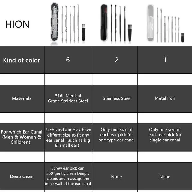 Alt view image 5 of 7 - 8 Pcs Ear Wax Removal Kit,Professional Double-Headed Ear Pick Earwax Removal Tools,316L Stainless Steel Ear Cleaner Curette with Cleaning Brush and Storage Box,Suit for Kid Adult(Silver)