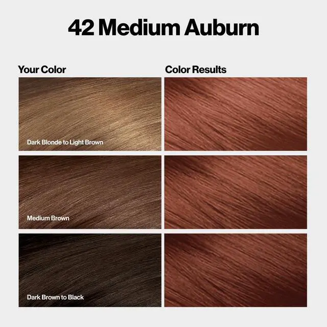 Alt view image 2 of 7 - with Bond Repair Complex, Auburn Permanent Hair Color, 100% Gray Coverage, Ammonia Free Hair Dye, Vegan Keratin, 42 Medium Auburn (Pack of 3)