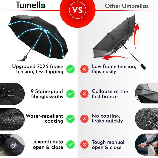 Alt view image 3 of 7 - Reverse Folding Windproof Umbrella, Large 46", Strong & Light