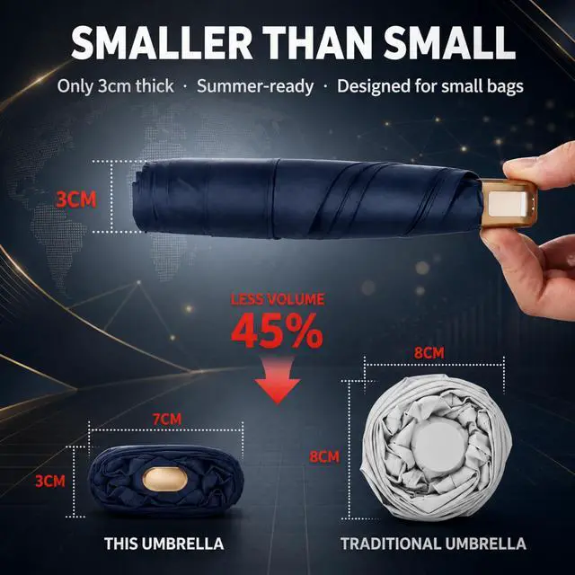 Alt view image 2 of 7 - Compact Travel Umbrella, Mini Umbrella - UPF 50+ UV Protection & Waterproof, Windproof 6 Ribs Fiberglass, Pocket-Sized 6.3in Folded, Lightweight 7.05oz for Backpack Travel