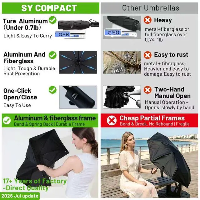 Alt view image 3 of 7 - Travel Umbrella - Windproof Automatic Compact Umbrella for Rain, Lightest 8-Rib, Small, Strong & Portable, Durable Grip, Fits Backpack & Car, Factory Direct