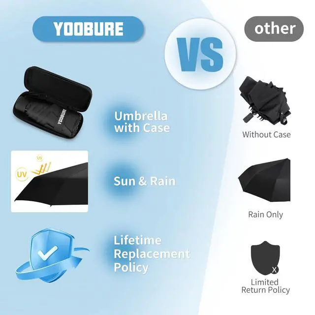 Alt view image 7 of 7 - Small Mini Umbrella with Case Light Compact Design Perfect for Travel Lightweight Portable Parasol Outdoor Sun&Rain Umbrellas