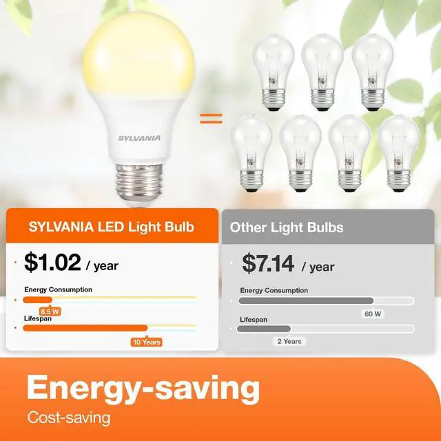 Alt view image 3 of 6 - Sylvania LED Light Bulb, 60W Equivalent A19, Efficient 8.5W, Medium Base, Frosted Finish, 800 Lumens, Soft White - 4 Pack (73888)