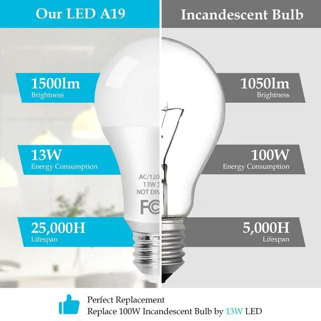 Alt view image 3 of 7 - A19 LED Light Bulb, 100 Watt Equivalent LED Bulbs, 13W Daylight White 5000K, 1500LM, E26 Standard Base Non-Dimmable White LED Light Bulb, CRI 85+, 4-Pack