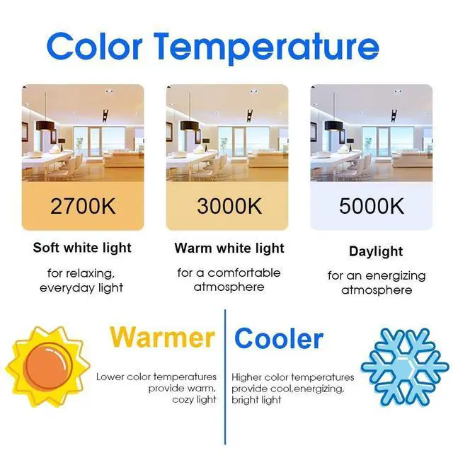 Alt view image 3 of 6 - 40W Equivalent A19 LED Light Bulb, Warm White 3000K, E26 Standard Base, ETL Listed, Non-Dimmable LED Light Bulb, 4-Pack
