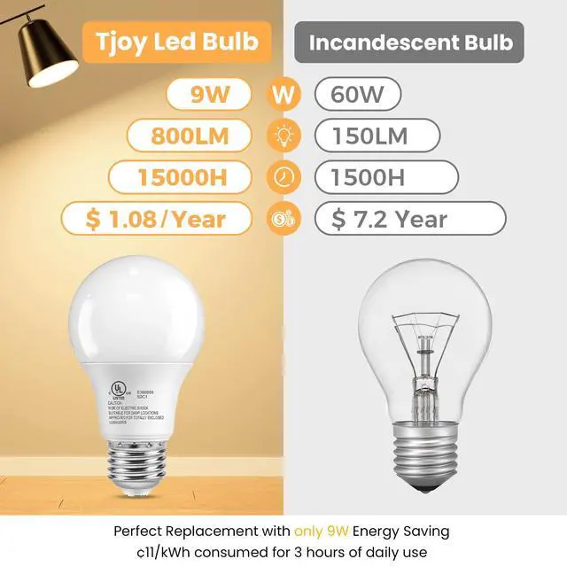 Alt view image 4 of 7 - 4 Pack A19 LED Light Bulbs, 60 Watt Equivalent, Soft Warm White 3000K, Energy Efficient 9W, E26 Base Standard LED Bulb, 120V, 800 Lumen Lightbulbs for Bedroom Indoor Lamp, Non-Dimmable, UL Listed