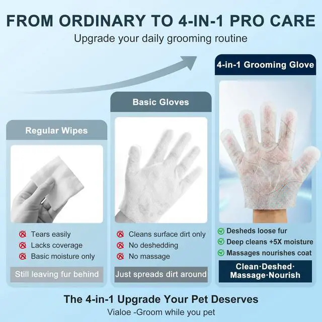Alt view image 3 of 7 - 4-in-1 Pet Grooming Glove Wipes Deshedding, Cleaning, Massage & Coat Care Removes Loose Fur, Dirt & Odor Honey, Shea Butter & Oat 5X Moisture Waterless Dog & Cat Bath