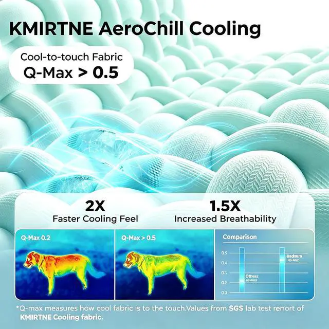 Alt view image 2 of 7 - Pet Cooling Mat Scratch Resistant QMAX>0.5 Instant 6-12°F Drop No Water or Electricity Needed Self Cooling Crate Mat for Bed, Floor, Car Travel Indoor Outdoor Summer Use Light Blue 24" x 18"