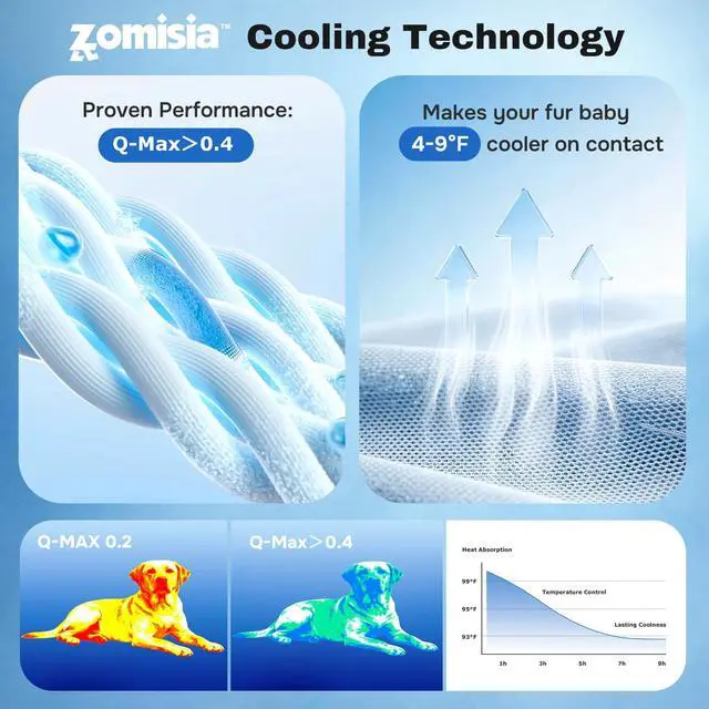 Alt view image 3 of 7 - Cooling Blanket for Medium Dogs - Lightweight Dog Cooling Mat with Breathable Air-Core Fill, Cold Pet Throw Blanket Washable for Summer, Soft Bed Cover, Blue, 30"x40"
