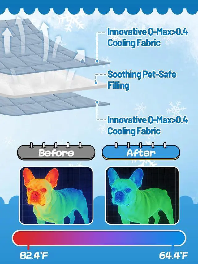 Alt view image 2 of 7 - 29x40in Cooling Blanket for Dogs - Machine Washable Soft Blanket with Q-MAX>0.4, Fits Small Medium Dogs Cats, Summer Cooling Mat for Dog Kennel Car Seat Indoor Furniture Couch Sofa Protector