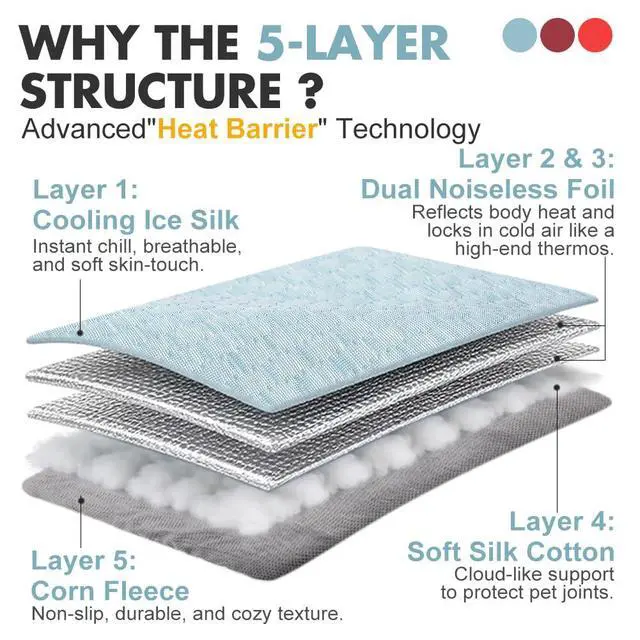 Alt view image 3 of 7 - Dual-Sided Cooling Mat for Dogs & Cats Ice Silk & Corn Fleece, Washable Pet Cooling Pad for Summer Heat Relief, Portable for Crates, Car,Strollers & All Seasons