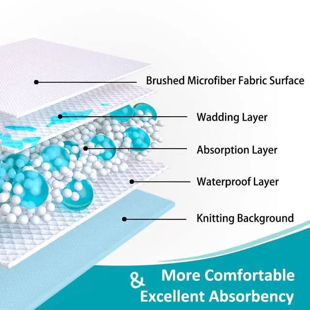 Alt view image 6 of 7 - Washable Waterproof Underpads 18"x24" (3 Pack) Reusable Incontinence Bed Pads for Adults, Kids & Pets, Non-Slip, Silent, Machine Washable for Chair, Crib, Bassinet