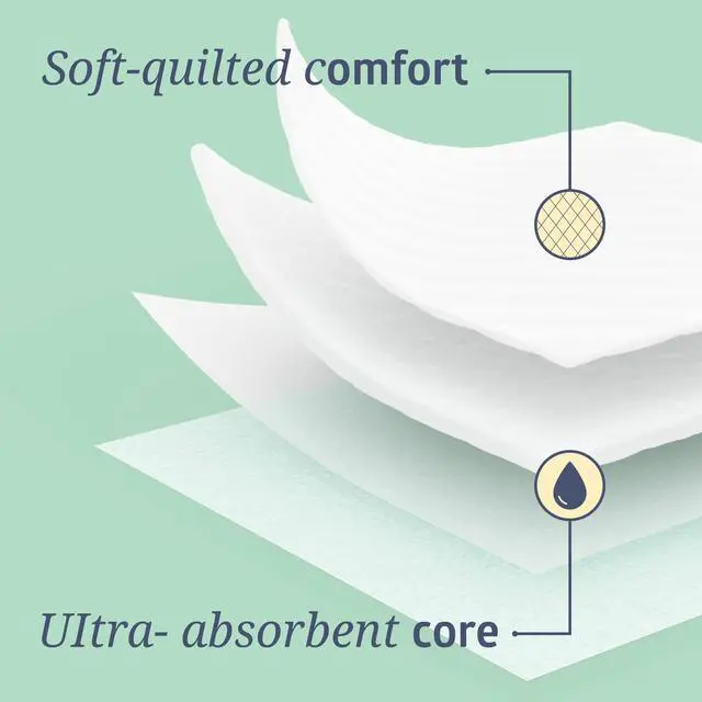 Alt view image 5 of 6 - Bed Pads Disposable Adult, Heavy Duty Chux Pads, 36x36, 5 Count, Incontinence Bed Pads for Adults, Chucks Underpads Extra Large, Disposable Bed Pads for Incontinence, Pee Pads