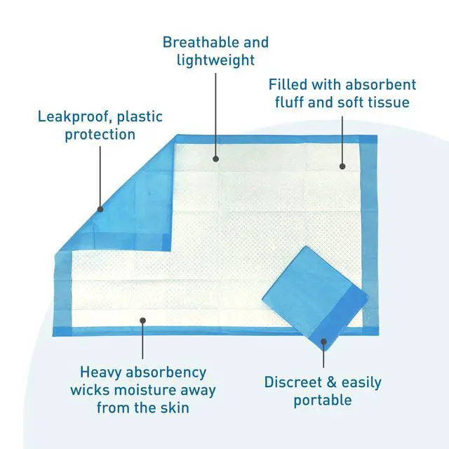 Alt view image 4 of 7 - Disposable Incontinence Underpads, Standard Absorbency, 23" x 36", 10 Pads