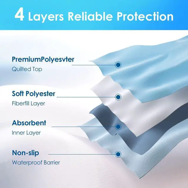 Alt view image 3 of 6 - (2 Packs) Reusable Incontinence Bed Pads, washable bed pad, Heavy Absorbency (4-Layer) Waterproof Bed Pads 18"X24", nonslip & Skin-friendly, Multi-scenes tailor to Kids, Adults, Elderly & Pets