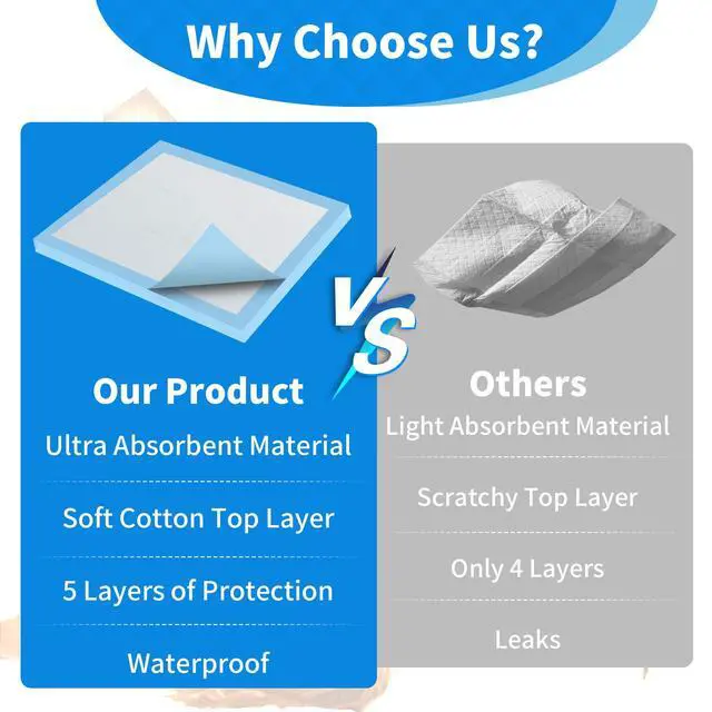 Alt view image 4 of 7 - Disposable Underpads Large 23'' X 36'' Absorbent Bed Pads, Medical Hospital Bed Incontinence Chux Pads | Thick Waterproof Protection for Kids, Adults, Elderly Liquid, Urine, Accidents (25)