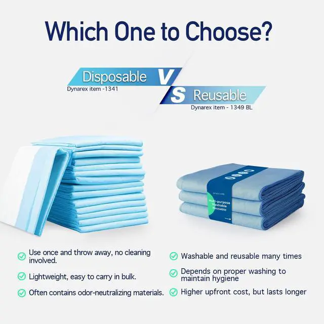 Alt view image 5 of 7 - Disposable UnderPad, 17" x 24", 22g, 100 Count, Medical-Grade Incontinence Bed Pad to Protect Sheet, Mattresses, and Furniture
