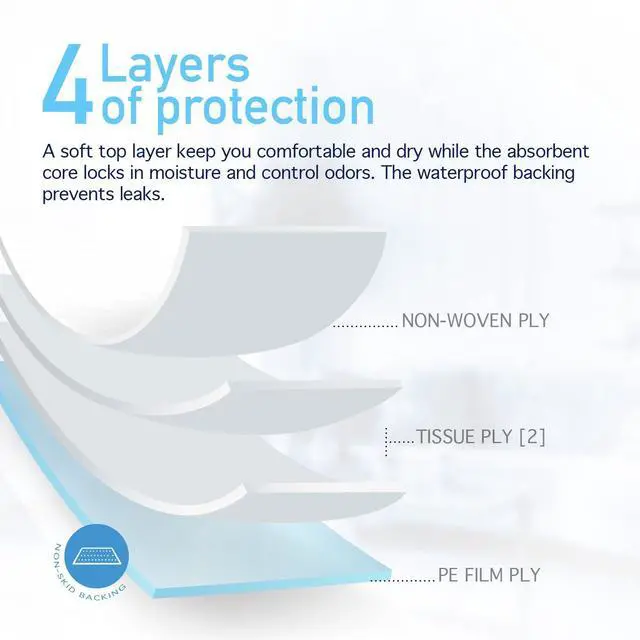 Alt view image 3 of 7 - Disposable UnderPad, 17" x 24", 22g, 100 Count, Medical-Grade Incontinence Bed Pad to Protect Sheet, Mattresses, and Furniture