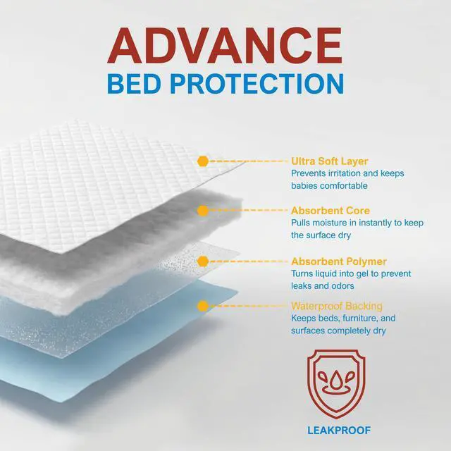 Alt view image 7 of 7 - Disposable Underpads 23x36 in, Super Absorbent Adult Bed Pads for Incontinence, Bedding Protection, Prevents Leakage, 25 Count