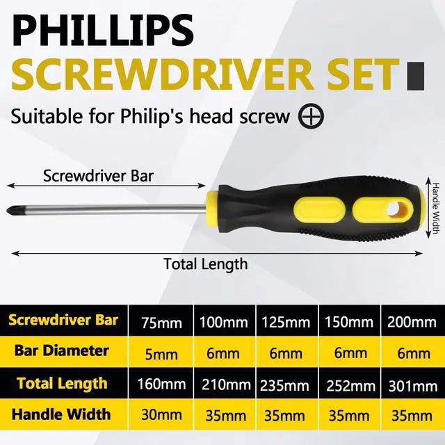 Alt view image 3 of 7 - 5 Pcs Phillips Screwdriver Set with Magnetic Tips | Standard & Precision Sizes, Soft Ergonomic Grip, For Electronics & General Repair