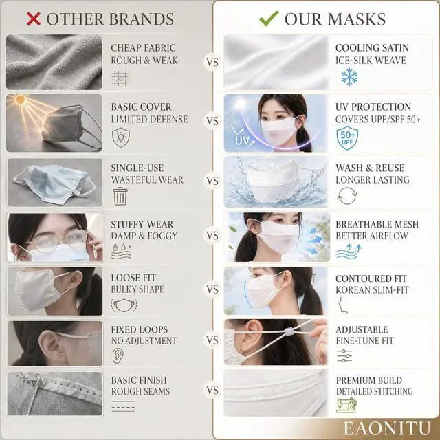Alt view image 5 of 7 - UPF 50+ Reusable Cloth Mask, UV Guard Face Cover, Korean Slim Fit (White) | Breathing Mesh, Cooling Silky Satin, Moisture & Heat Wicking Outdoors, Adjustable Fit Ear Straps, Anti-Fog, Glasses Friendly