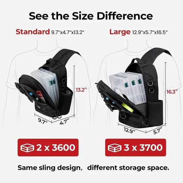 Alt view image 2 of 7 - Fishing Backpack, Rod Holders, Lightweight Sling Bag, Black | Fits 2x3600 trays, bottle pocket, MOLLE loops, 4-way carry for short bank fishing trips