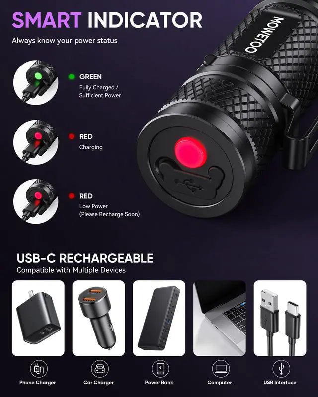 Alt view image 5 of 7 - Black Light Flashlight,395nm Mini Zoomable UV Light | Portable But Powerful,Ultraviolet Flashlights for Pet Urine Detection, Home, Scorpions, Resin Curing, Leak, Fluorescent