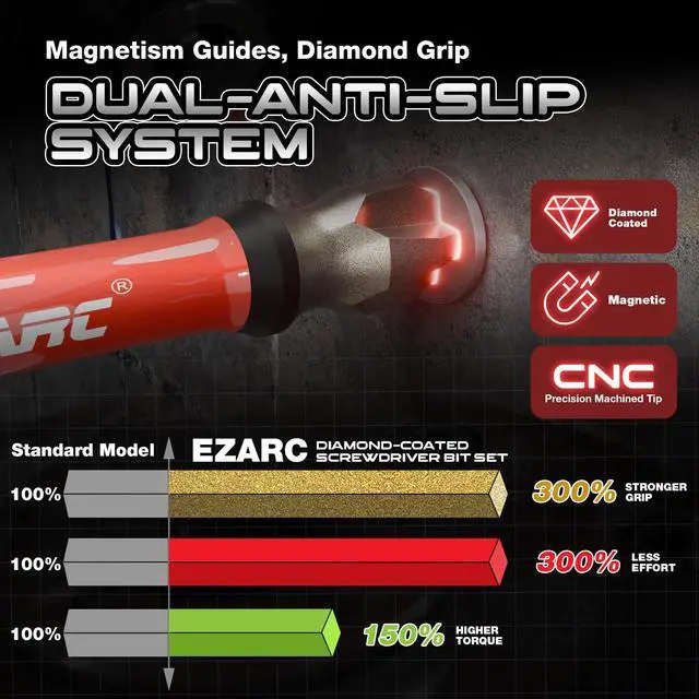 Alt view image 3 of 7 - Diamond Tip Screwdriver Bit Set, 2-9/16" Anti-Slip Bits, 10PCS | CNC Precision & S2 Steel, Torx, Phillips, Pozidriv, Slotted Bits, 1/4" Hex Shank, 2-9/16" for Tight Spaces
