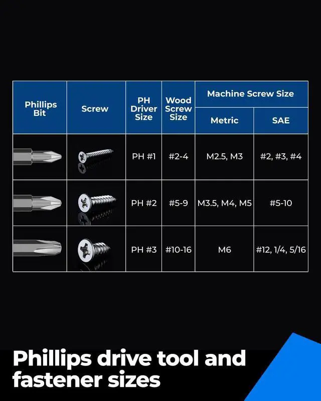 Alt view image 5 of 7 - PH2 Phillips Impact Bit Set, 2 Inch, 20-Piece, Magnetic | Anti-slip Phillips tips, magnetic fastener retention, CNC-machined profile, S2 alloy steel, impact-driver use