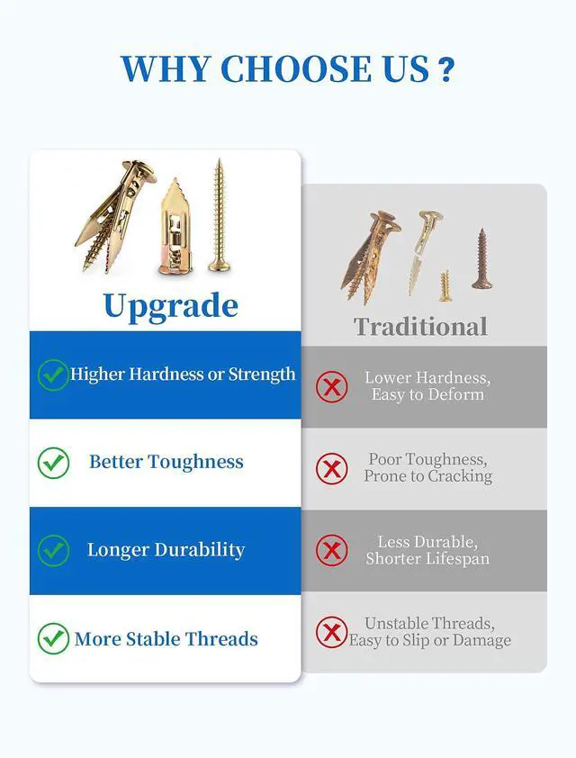 Alt view image 3 of 7 - 100 PCS Self Drilling Drywall Anchors with Screws Kit, Zinc Plated | Wall Anchors Provide Secure Installation for Sheetrock Projects, Ideal for Shelves, Mirrors, Picture Frames and Home Decor
