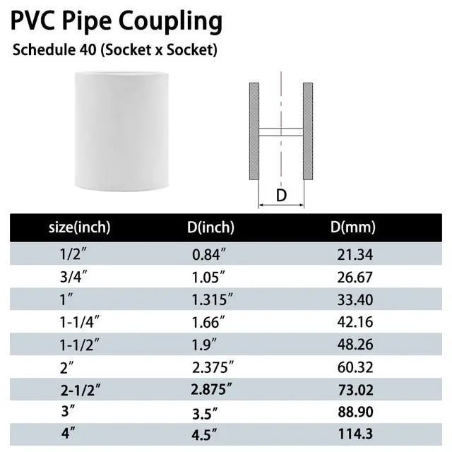 Alt view image 6 of 6 - 5PCS 2" PVC Pipe Coupling Slip (Socket x Socket) SCH40 White | Connector Adapter Pipe Fitting