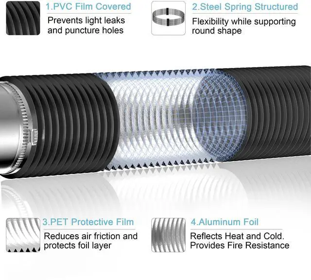 Alt view image 2 of 7 - Dryer Vent Hose, 4'' Flexible Duct 16FT with 2 Duct Clamps, Heavy-Duty Three Layer Protection, Black PVC, for HVAC Ventilation, Duct Fan Systems