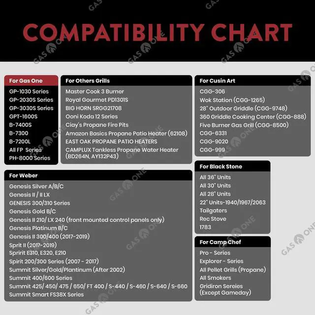 Alt view image 5 of 5 - Propane Regulator 3 Feet Universal QCC1 Grill Replacement with 36 inches hose for Most LP Gas Grill, Heater and Fire Pit Table, 3/8" Female Flare Nut