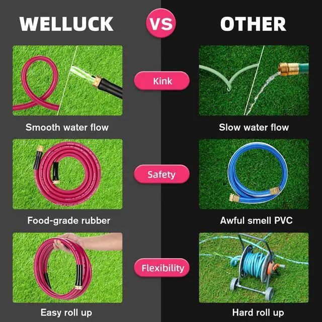 Alt view image 6 of 7 - Short Garden Hose 3ft Heavy Duty Durable Anti Kink Flexible 5/8 in Water Leader Hose for Drinking Water Safe BPA Free, All-weather Lightweight Water Hose for Garden RV Camper Marine