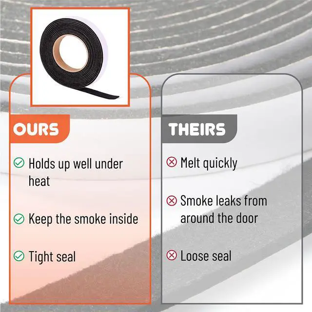 Alt view image 7 of 7 - Grill Gasket, 1/2"x1/8", 15 ft, Smoker Gasket Sealer | High Temp, Easy to Cut, Strong Adhesion, Suitable for Most BBQ Grills and Smokers