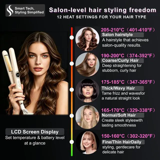 Alt view image 2 of 6 - 2-in-1 Hair Straightener & Curler, Dual-Voltage 30W, Fast Heat-Up