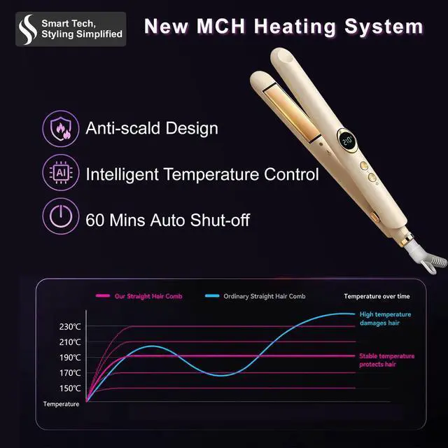 Alt view image 5 of 6 - 2-in-1 Hair Straightener & Curler, Dual-Voltage 30W, Fast Heat-Up