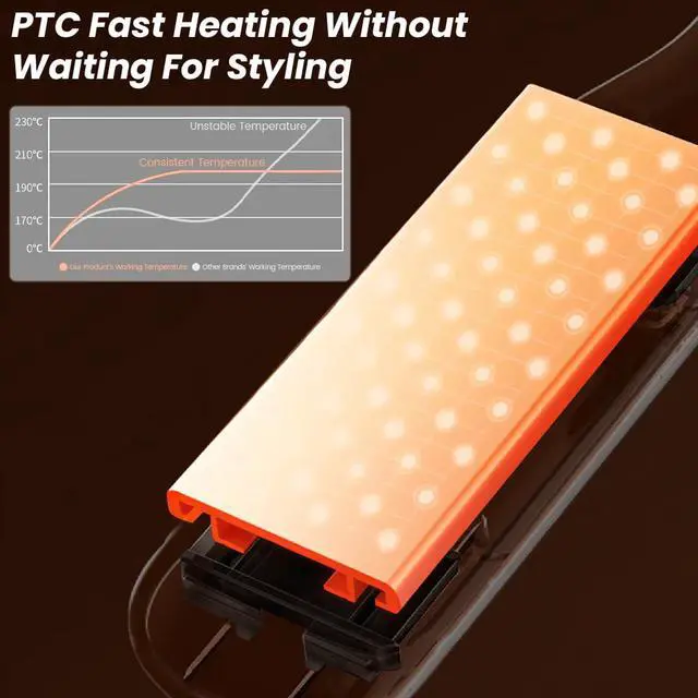 Alt view image 2 of 3 - Portable Dual Voltage Straightening Ceramic Flat Iron, 10S Fast Heating,4-Level Regulation,Wide Flat Iron Hair Straightener and Curler 2 in 1