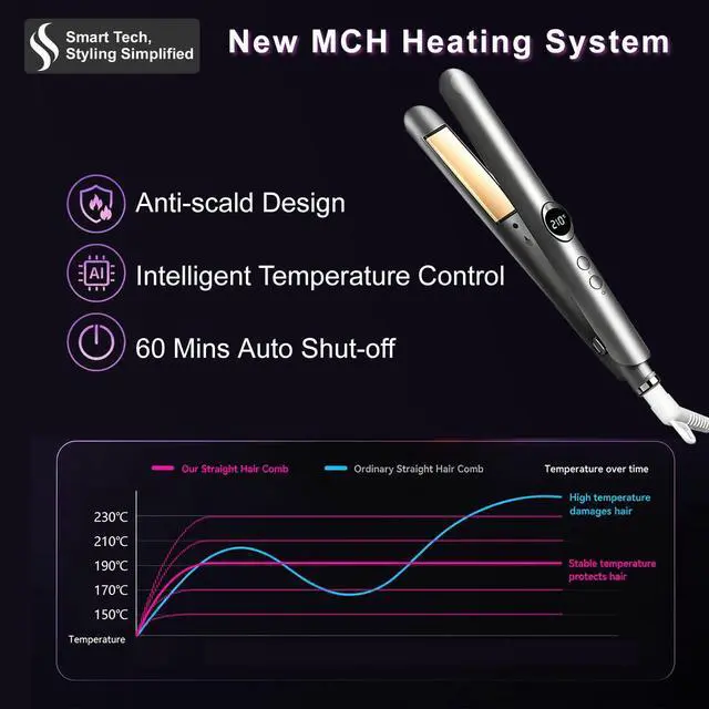 Alt view image 4 of 6 - 2-in-1 Hair Straightener & Curler, Dual-Voltage 30W, Fast Heat-Up | Stylish Design, 12 Heat Settings (150°C210°C) with Digital Display, One-Button Storage Lock