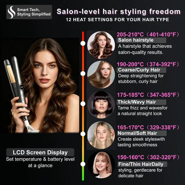 Alt view image 2 of 6 - 2-in-1 Hair Straightener & Curler, Dual-Voltage 30W, Fast Heat-Up | Stylish Design, 12 Heat Settings (150°C210°C) with Digital Display, One-Button Storage Lock