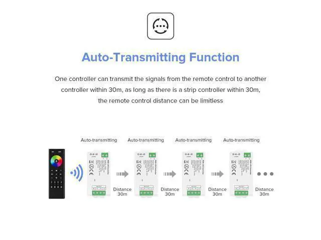 Alt view image 6 of 7 - 2.4GHz Wireless RF Remote RC03RFB &3PCS C04RF Tuya Controller Kit 4 Zones Group Control 5050SMD FCOB COB PWM RGBW (+ R G B W) 5pin LED Strip DC5V DC12V DC24V