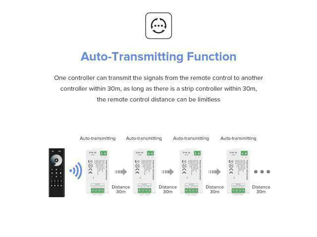 Alt view image 7 of 7 - 5050SMD FCOB COB Dimming RF 2.4GHz Wireless Remote RC01RFB & C01RF Tuya Controller Kit 4 Zones Group Control PWM Single Color (+V -V) 2pin LED Strip Neon Rope Light DC5V DC12V DC24V