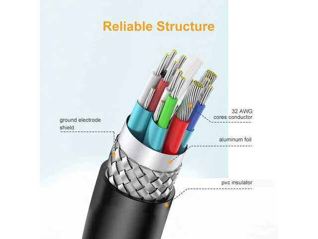 Alt view image 6 of 7 - Mini HDMI to HDMI Cable, 4K HDMI to mini HDMI 2.0 Bidirectional High Speed Adapter, for Graphics Card,HDTV,Tablet,Camera,Sony HDR-XR50,Nikon Z6 Canon EOS RP/EOS R/EOS 7D Mark II/XA40,Nvidia?Shield,6ft