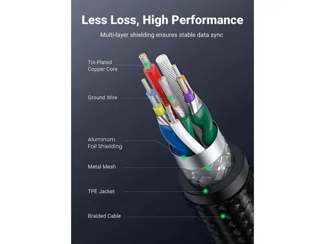 Alt view image 7 of 7 - Micro USB 3.0 Cable, USB 3.0 A to Micro B Cord Nylon Braided External Hard Drive Cable Compatible with Samsung Galaxy S5, Note 3/Pro 12.2, Western Digital, Toshiba, My Passport, etc 1.5 FT
