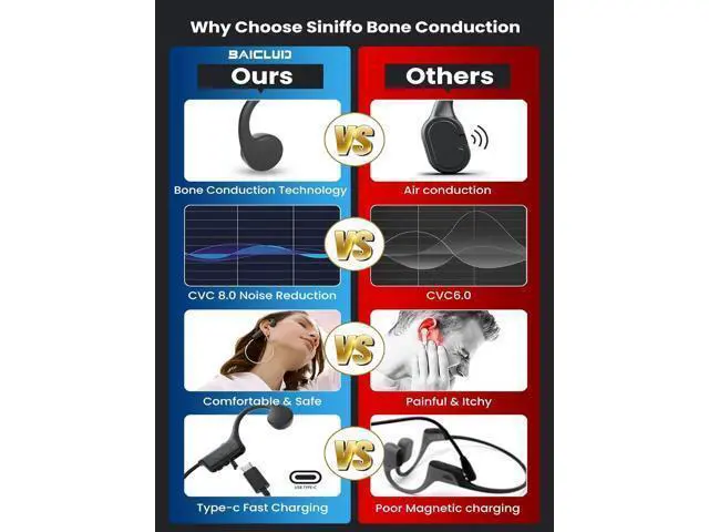 Alt view image 2 of 6 - 2024 Upgraded Bone Conduction Headphones Open-Ear Bluetooth Wireless Headset with Mic, 8H Battery